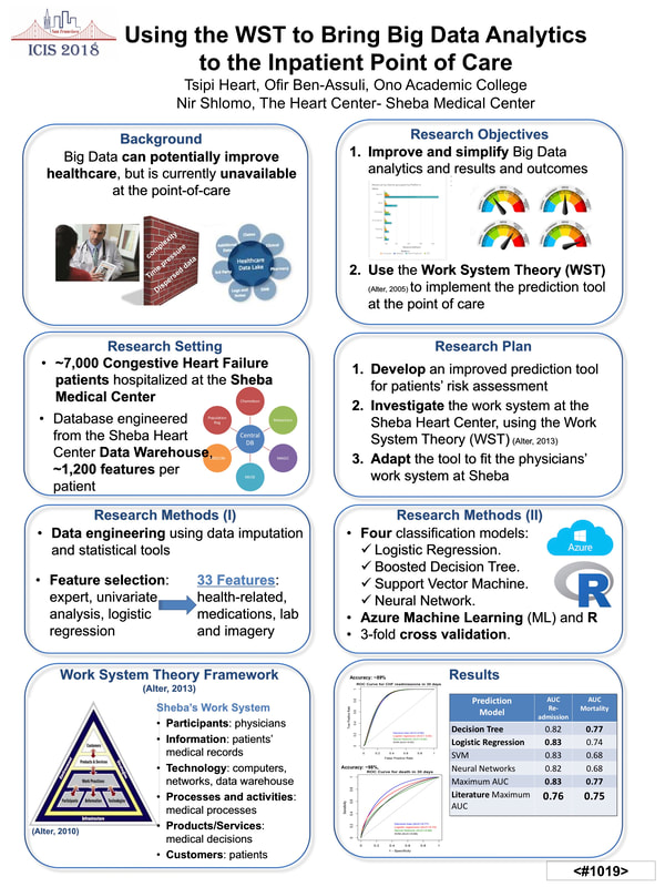 5.17 IS in Healthcare - ICIS 2018 Poster Gallery